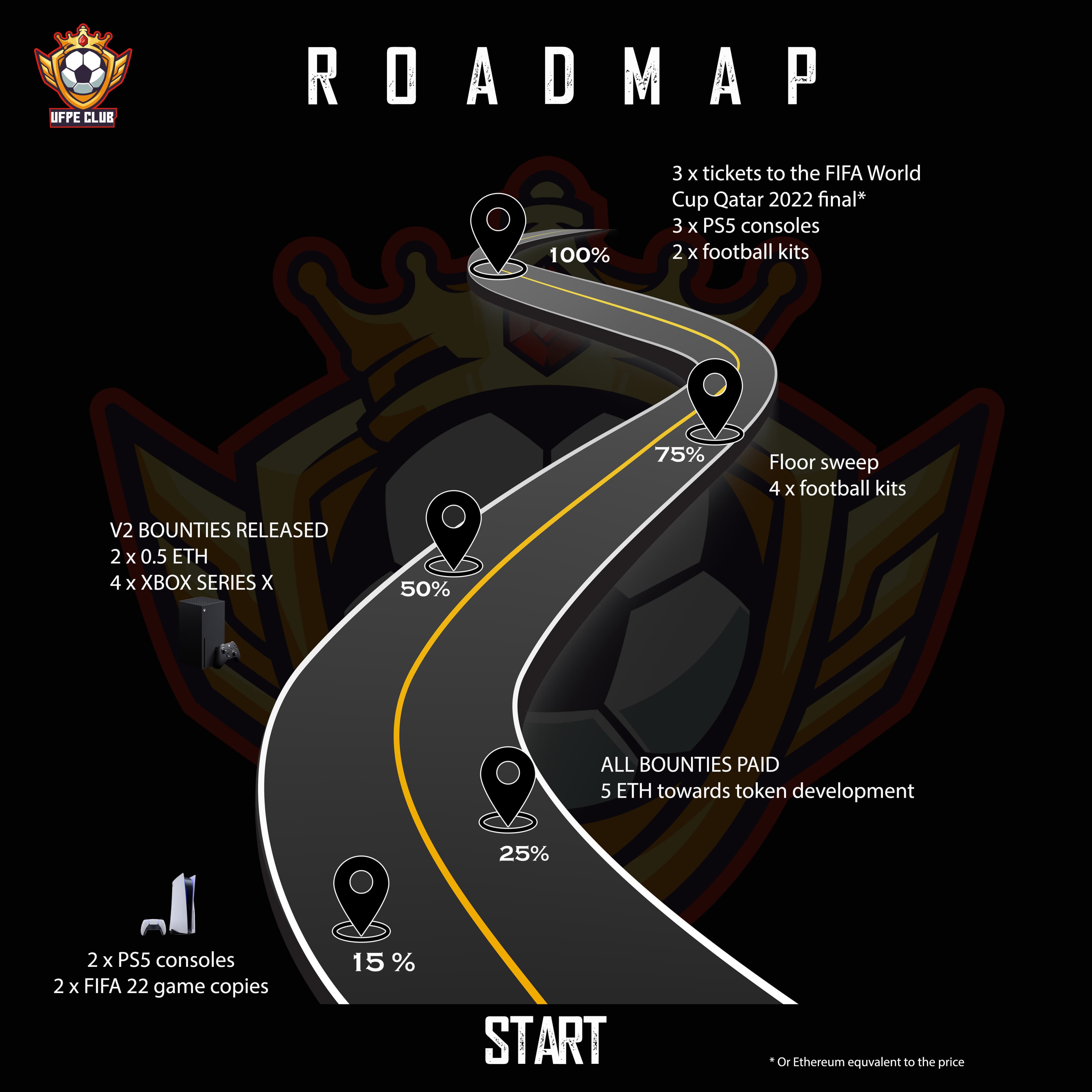 image of roadmap